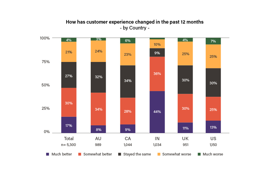 Chart-1