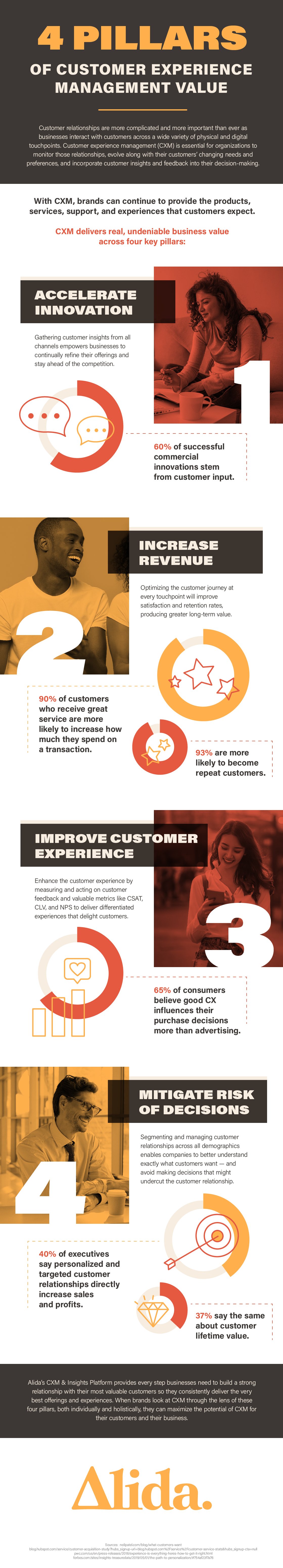 CXM Infographic