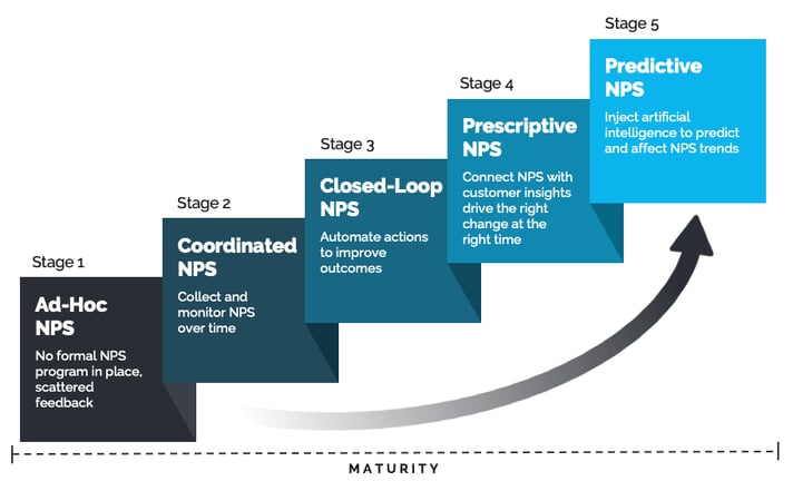 NPS Graph