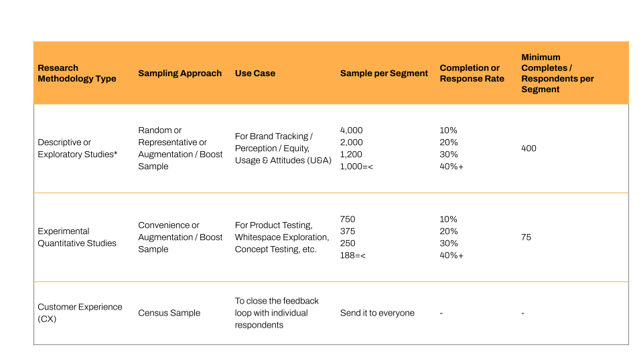 2023 Q2 Sampling Best Practices diagram