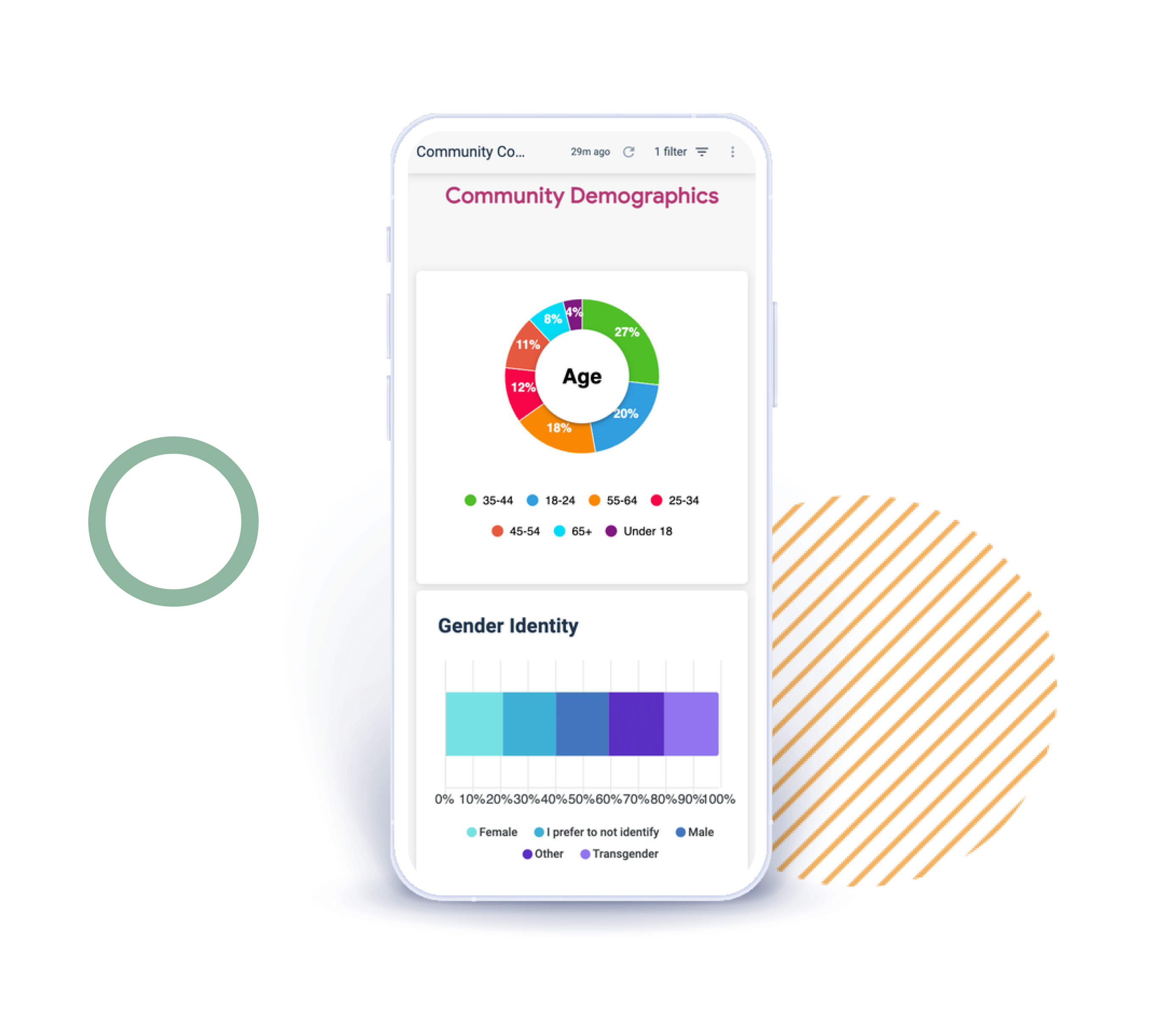 community composition