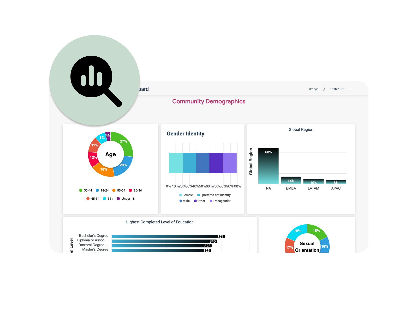 centralized data repository