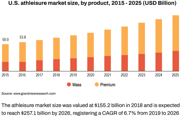 JCrew-chart1